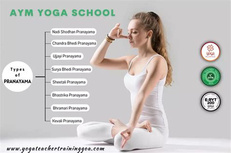 explain pranayama and its types.